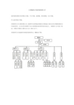 大型集团公司组织架构图大全