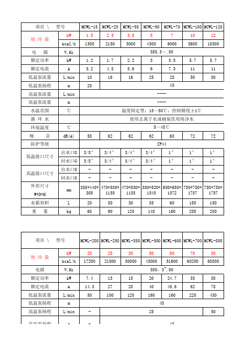 激光器水冷机选型计算(2017-1-17)