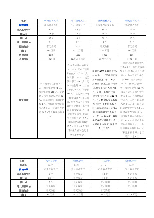 临床医学二本优秀院校河南分数线