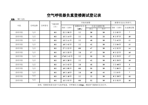 沿河县消防中队空呼器使用测试表1