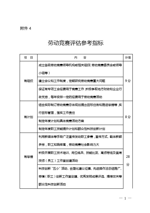 劳动竞赛评价参考指标