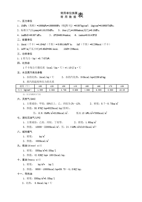 常用单位换算表