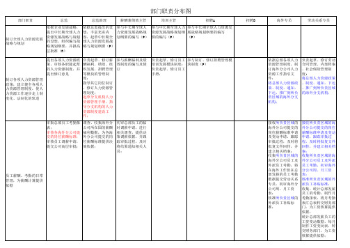 部门职责表模板(岗位职责说明书梳理使用)