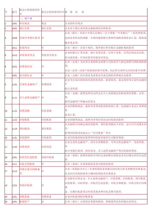 (财务会计)新旧会计科目