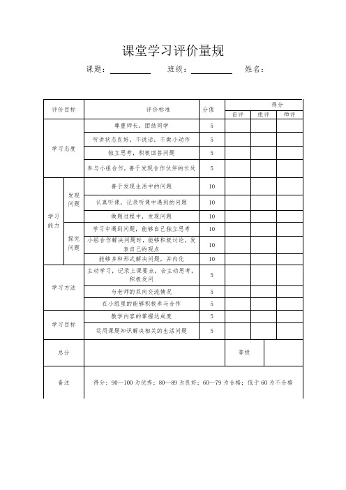 A11评价量规设计与应用