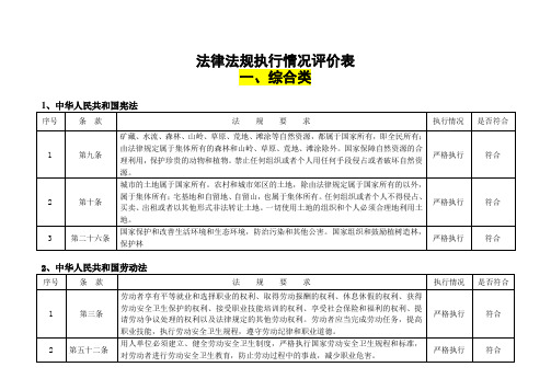 法律法规执行情况评价表