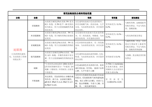 常用抗氧剂的分类和用法用量(整理)