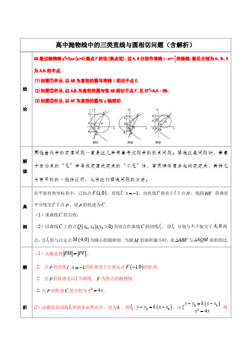 高中抛物线中的三类直线与圆相切问题(含解析)