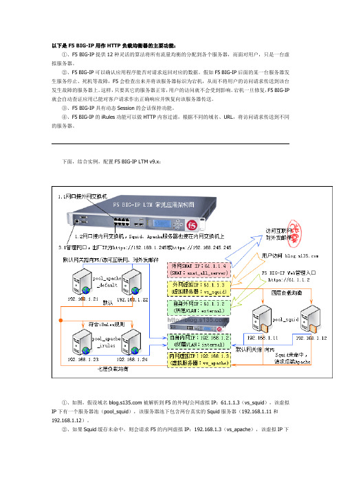 F5负载均衡用户指导手册