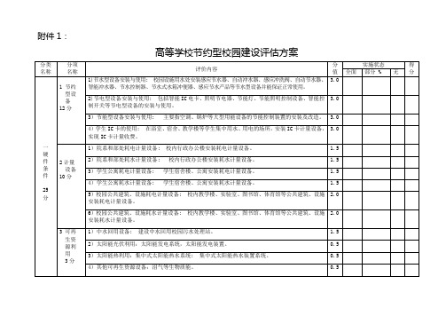 高等学校节约型校园建设评估方案