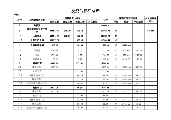 武威工业园区项目测算表格