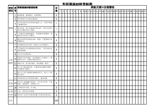 生产现场5S检查表(百分制)