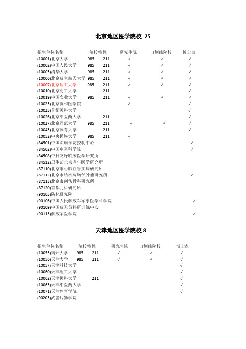 全国医学研招院校