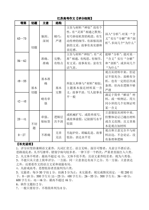 江苏高考作文评分细则及评分标准