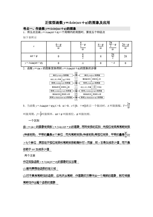 6. 正弦型函数y=Asin(ωx+φ)的图象及应用