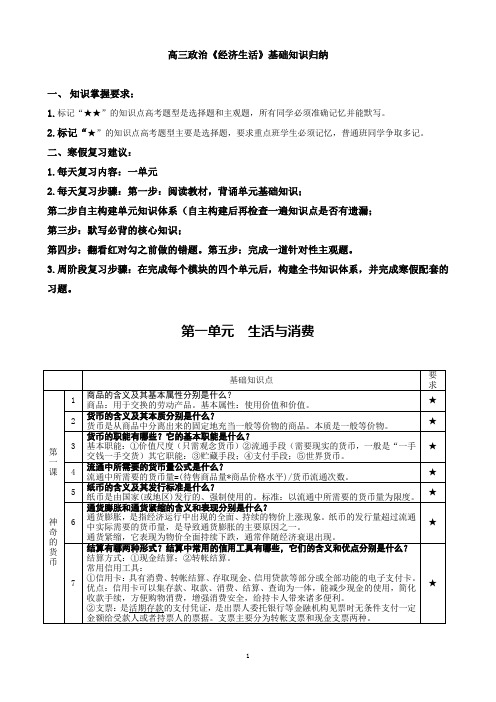 高三经济生活全册复习纲要