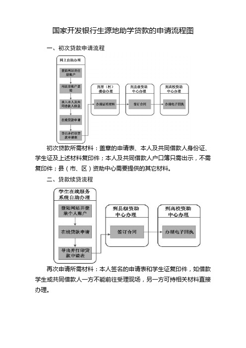 国家开发银行生源地信用助学贷款流程图