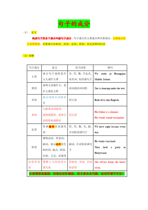 句子成分(自己整理)