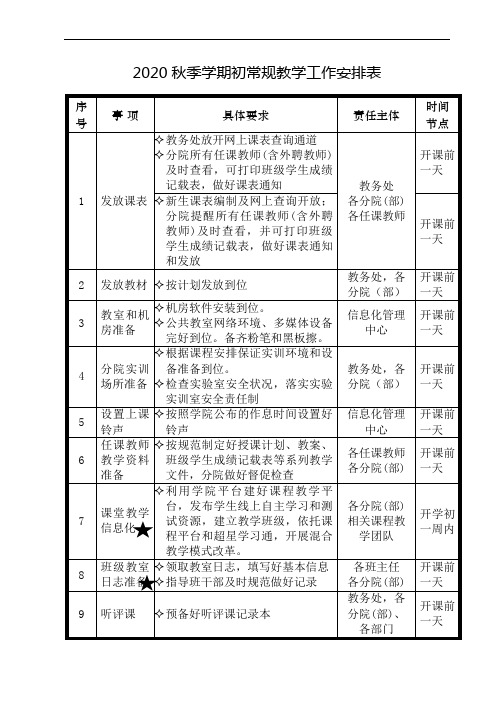 XX大学2020秋季学期期初常规教学事项安排表