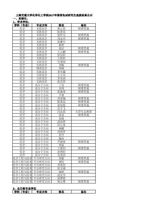 学科(专业) 专业方向姓名备注化学无机化学林云霄硕博贯通化学无机 ...