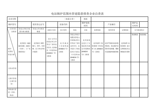 质检总局515号文电站锅炉范围内管道隐患排查企业自查表.doc