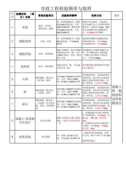 市政工程检验频率及取样