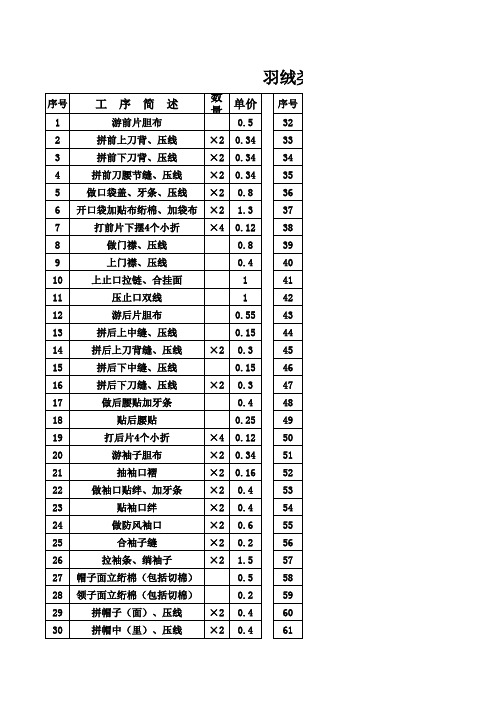 羽绒类工时工价表