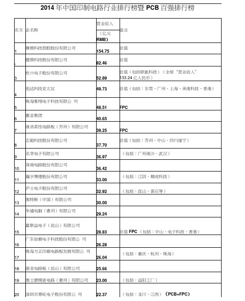 中国印制电路行业排行榜暨PCB百强排行榜