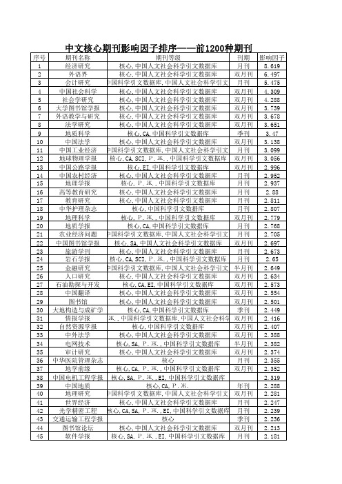 中文核心期刊影响因子排序