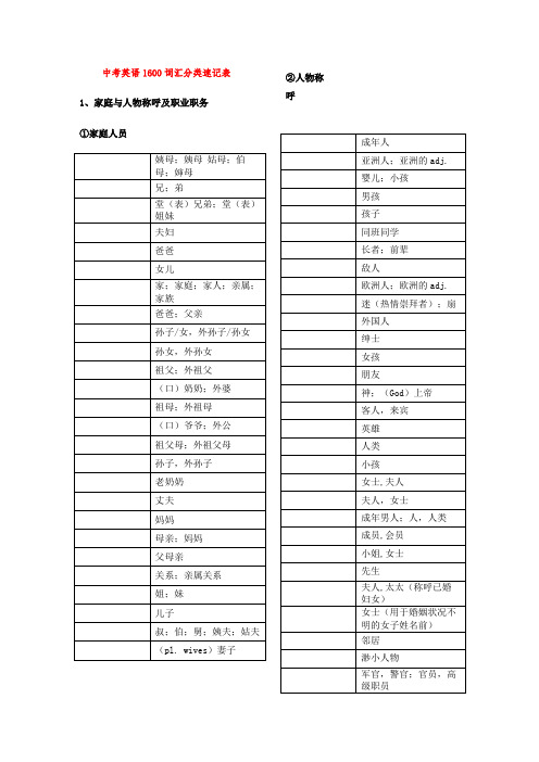 中考英语1600词汇分类速记表 -默写