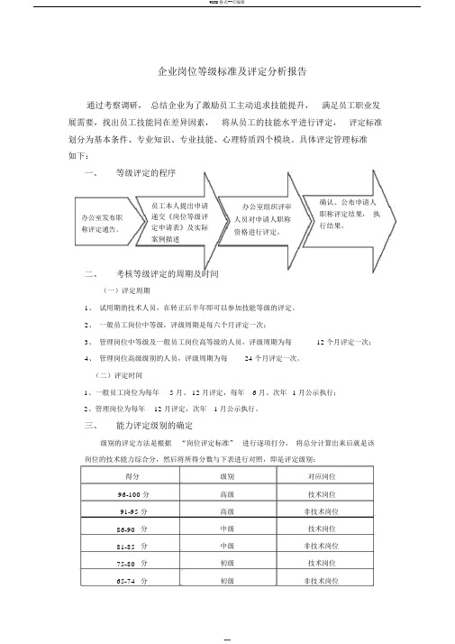 企业岗位等级标准与 评定分析报告