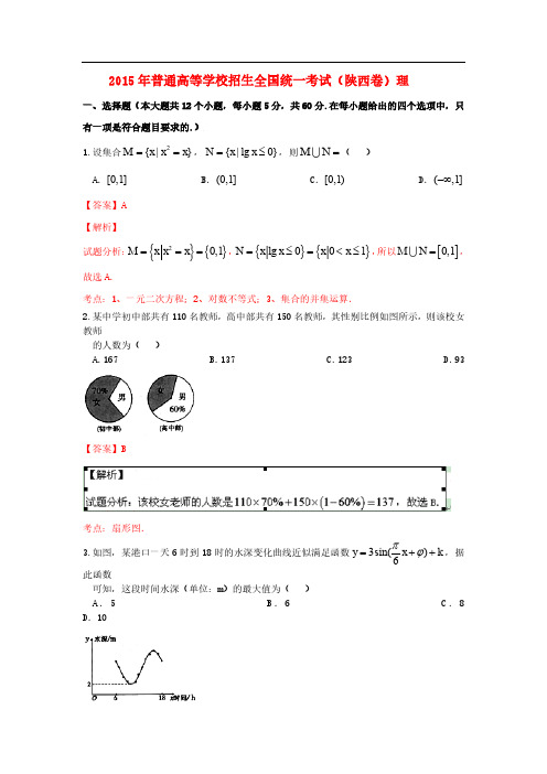 2015年普通高等学校招生全国统一考试数学理试题(陕西卷,含解析)