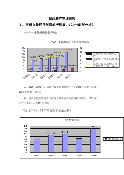 安徽宿州房地产市场研究