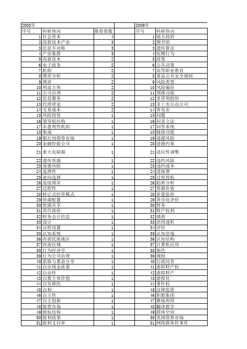 【国家社会科学基金】_信息主体_基金支持热词逐年推荐_【万方软件创新助手】_20140811