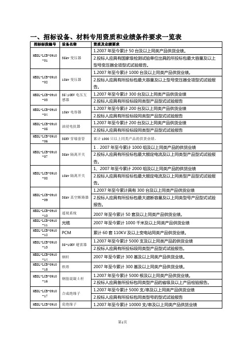 (招标投标)招标设备一、招标设备、材料专用资质和业绩条件要求一览表