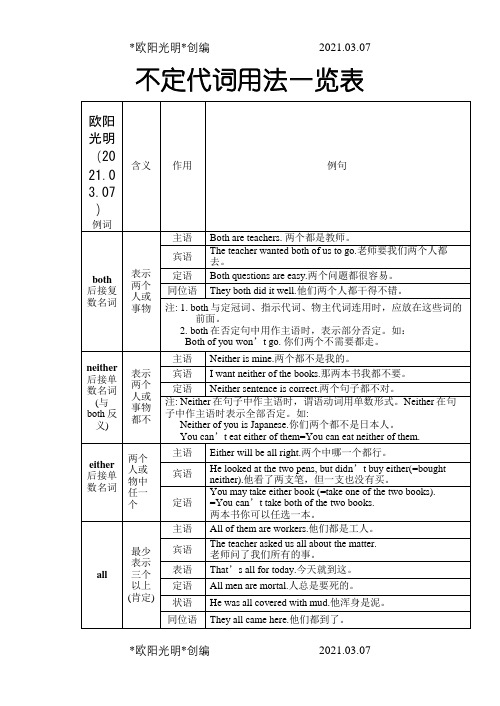 不定代词用法一览表之欧阳光明创编