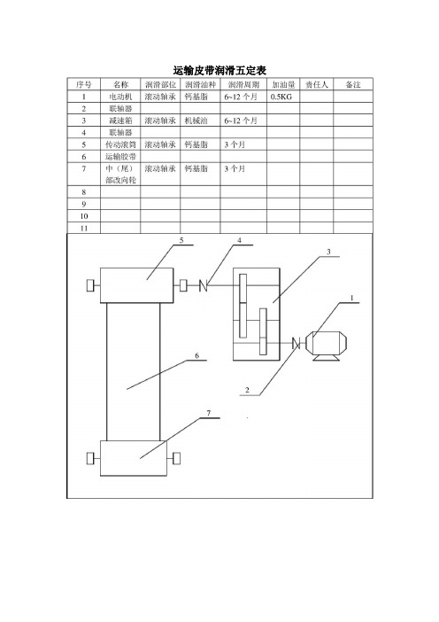 设备润滑五定表分解
