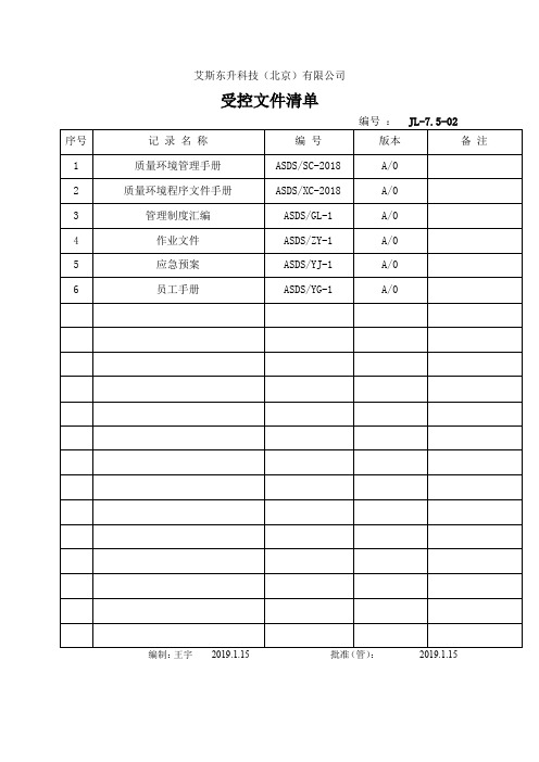 2019年受控文件清单和重要相关方一览表