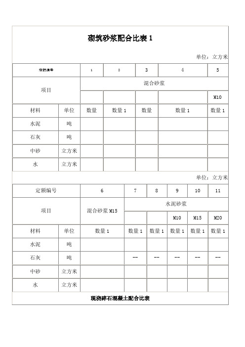 砌筑砂浆配合比表