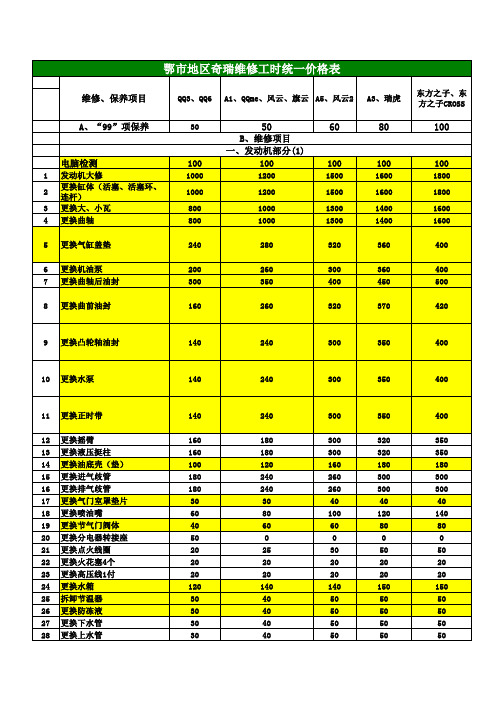 鄂尔多斯区域奇瑞维修工时统一表---指导性文件(最终版)!