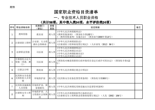 国家职业资格目录清单公示