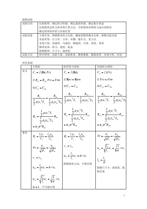 5-船模试验