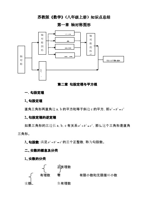 苏教版八年级数学全册知识点总结