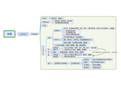 生命的起源思维导图