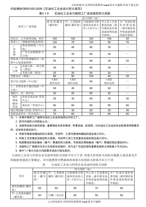 国家标准GB50160中有关安全距离列表