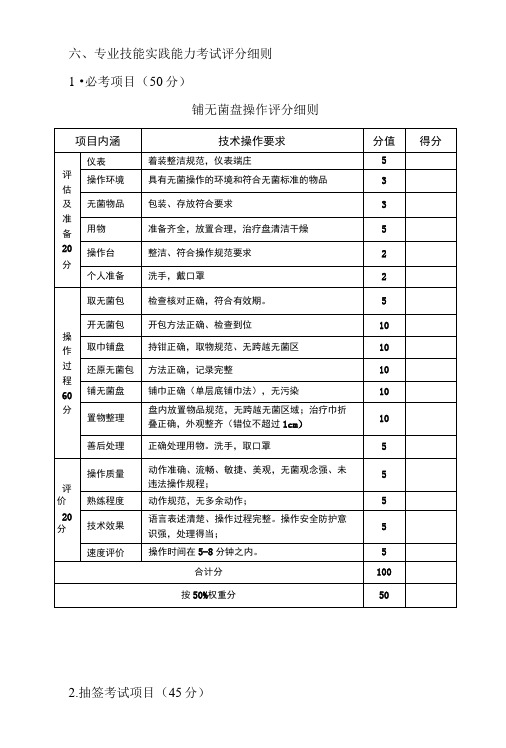 六、专业技能实践能力考试评分细则.doc