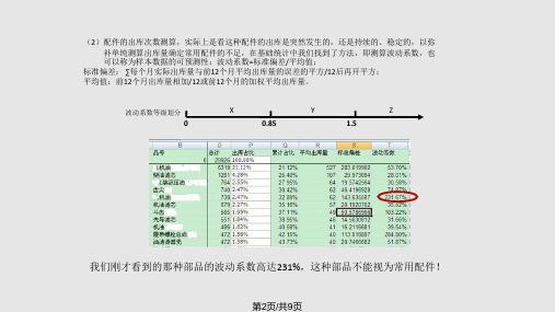 维修服务配件库房储备