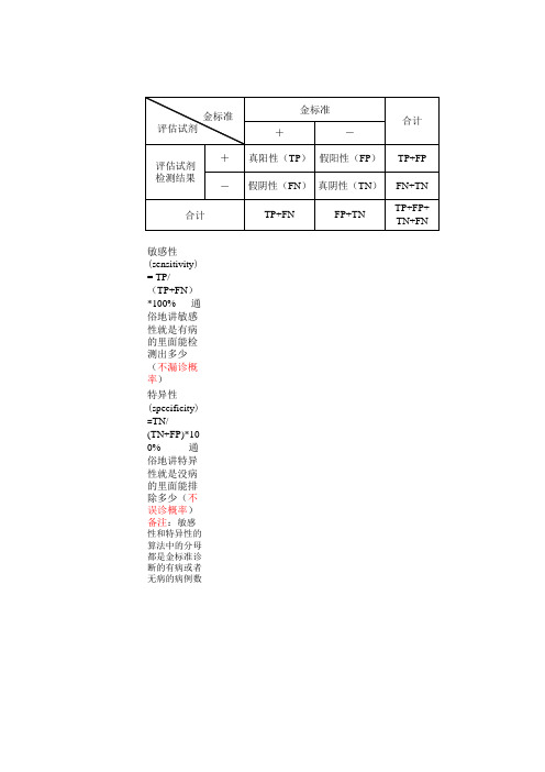 关于临床指标的敏感性和特异性