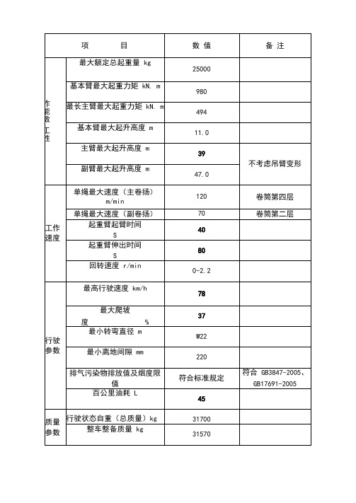 中联重科QY25汽车吊参数