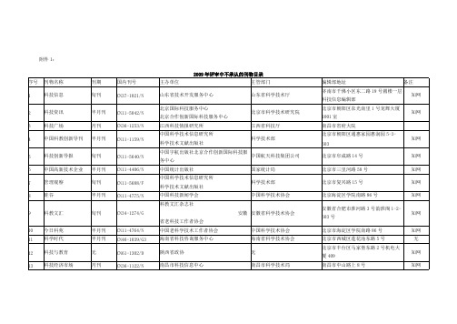 【免费下载】职称刊物黑名单